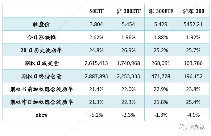 市场大举反攻 近期买认购和牛市价差表现几何？