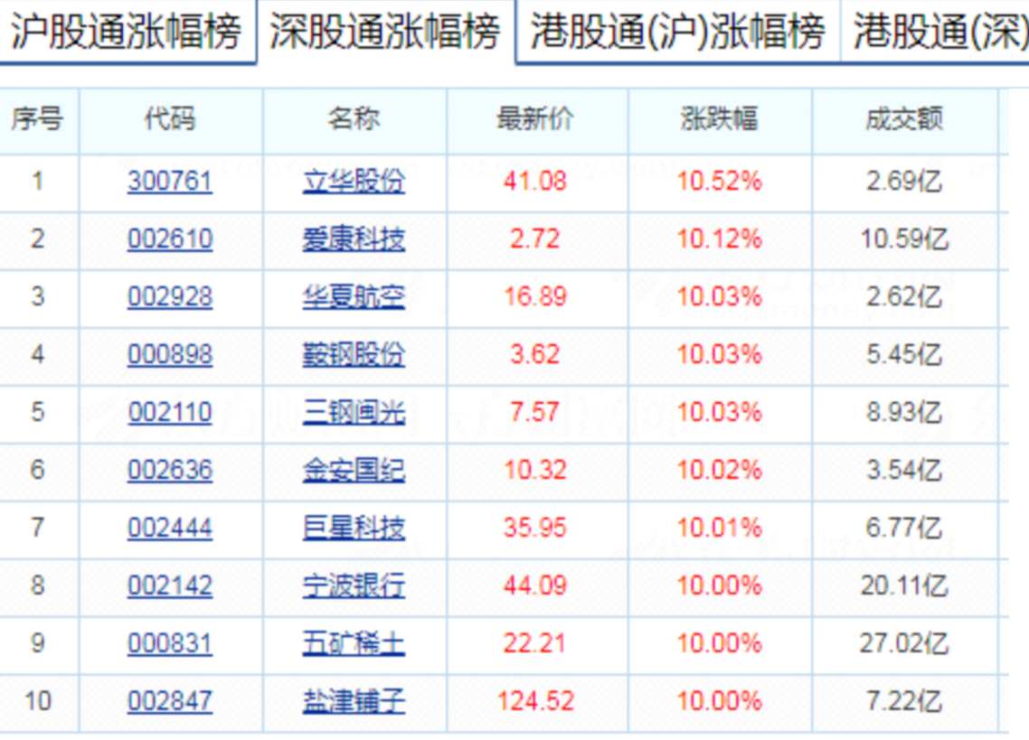 重点品种：银行类的宁波银行、稀土类五矿稀土、钢铁类新钢股份、化工类兴发集团。