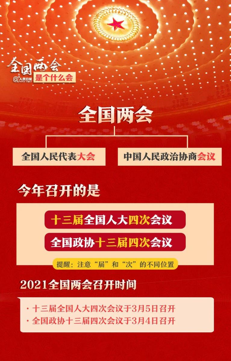 全国两会是个什么会？收好这份知识帖！