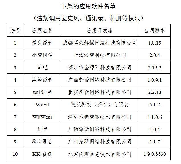 10款APP违规调用权限未完成整改 工信部：立即下架