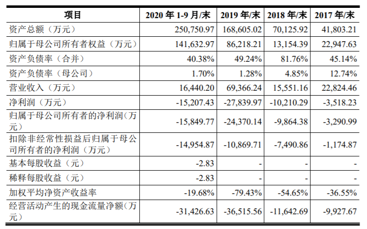 图片来源：重塑股份招股说明书