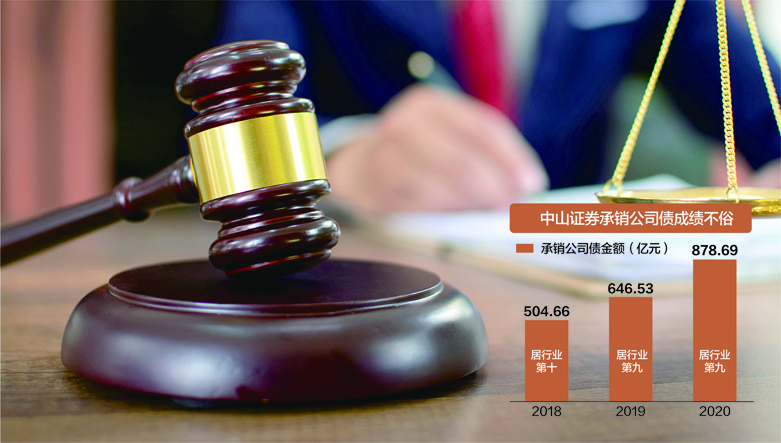 每日经济新闻|债券承销业务又出问题 中山证券被责令改正