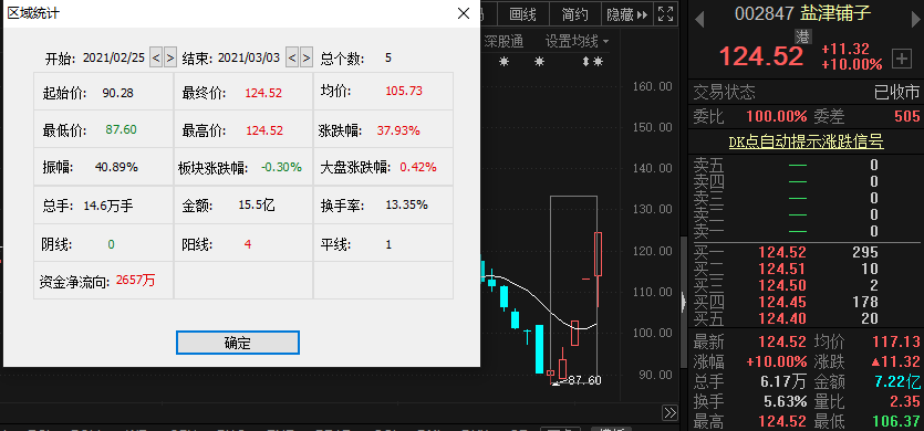 获北向、机构齐抢筹 盐津铺子业绩成长有望超预期