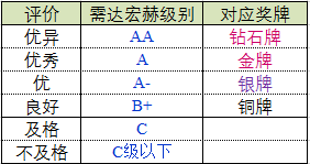 “【动态更新】宏赫私募基金公司奖牌榜 2021/03