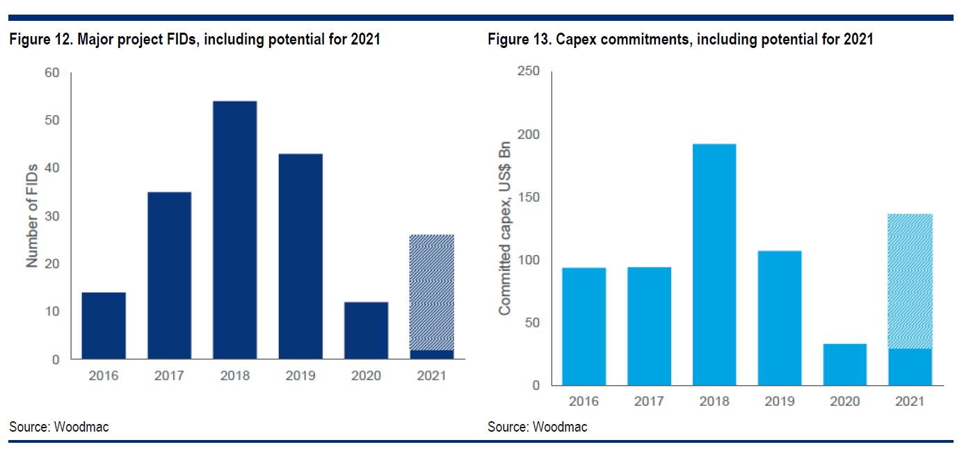 花旗：原油“超级周期”根本不存在