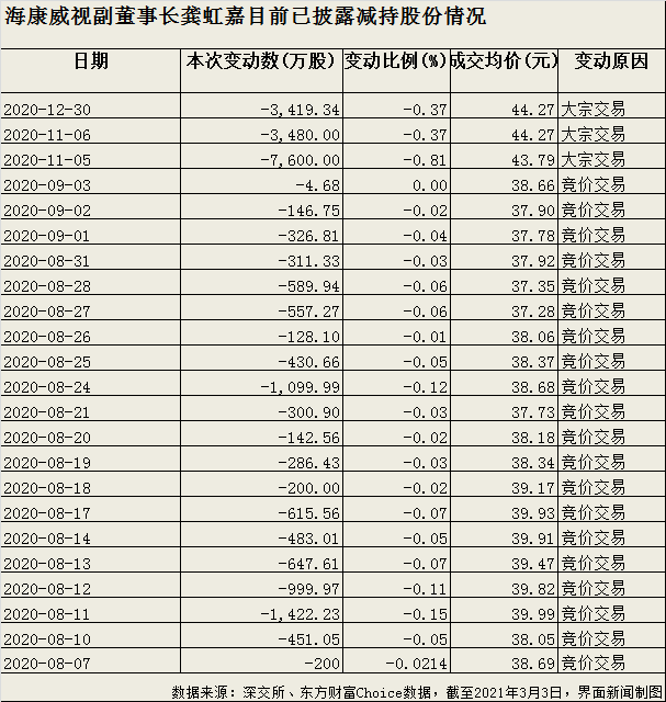 制图：郭净净