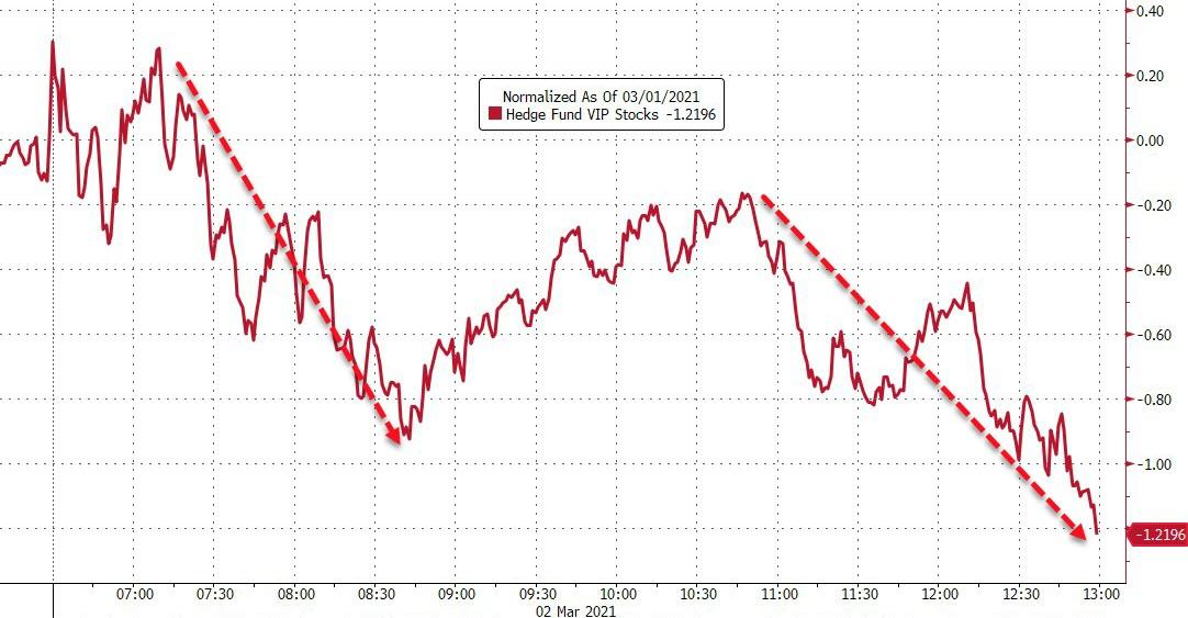 S3Partners的预测分析总经理Ihor dusanwsky表示：