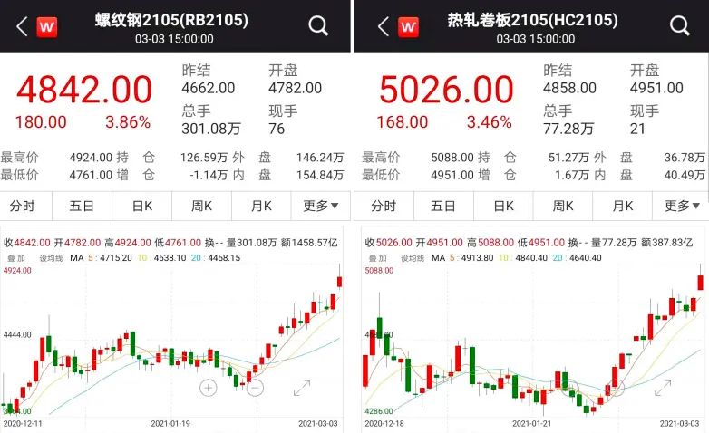 上海证券报|钢铁股掀起涨停潮 和这份环保文件有关?