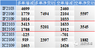 两市高开低走 期权市场情绪平稳