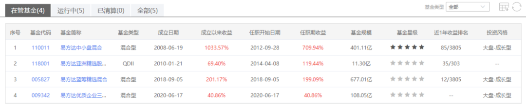 注：图片来自智策公募基金投顾平台