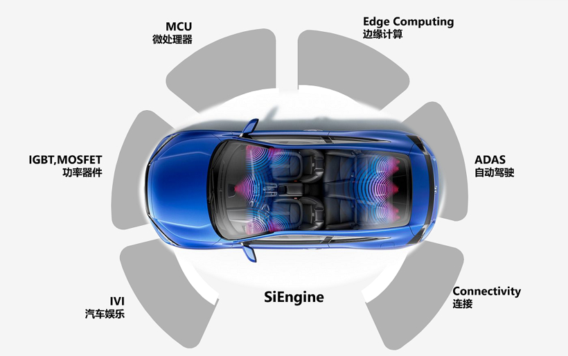芯擎科技智能座舱芯片，图片来源：芯擎科技