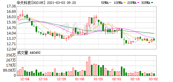 “大基金又出手 套现7.44亿！今年密集减持 这一行业却要强势爆发？