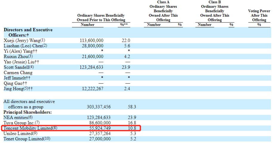 涂鸦智能：身处万亿市场“大蓝图”，但却年亏6691万美元