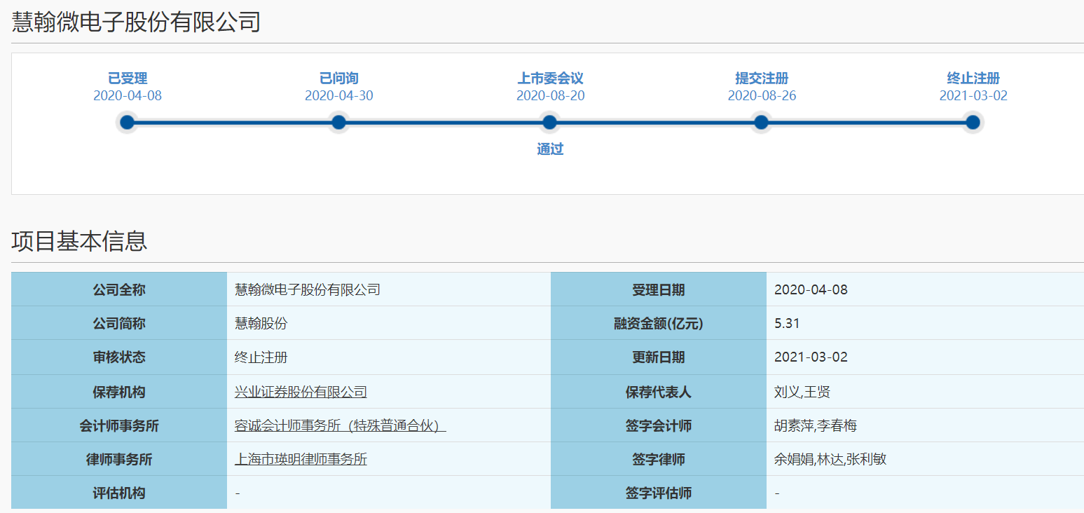 新年科创板首单“终止注册”诞生 慧翰股份撤回注册申请IPO流产