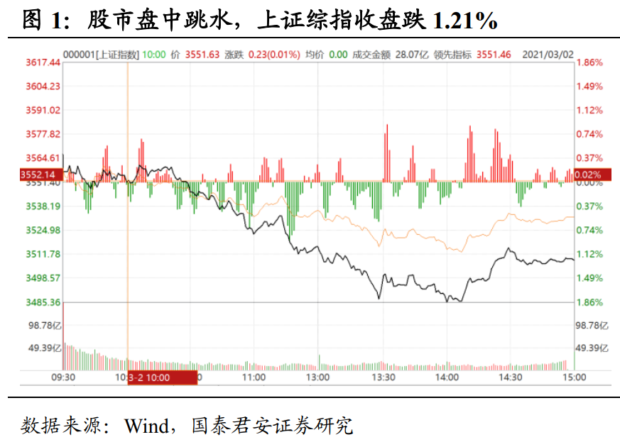 国泰君安固收：如何理解银保监会表态