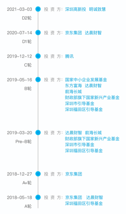 小熊U租宣布完成D2轮融资 深圳高新投战投