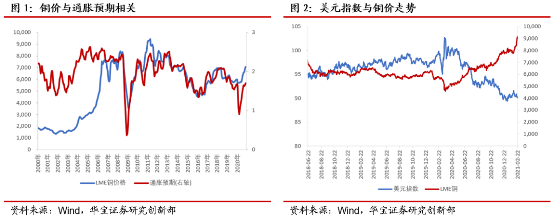 “倒春寒后，铜博士能否迎来三月阳春？——铜行业研究专题报告