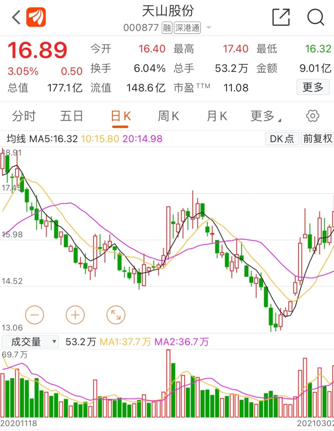 “中国神泥”驾到 180亿市值如何“吞下”千亿资产？