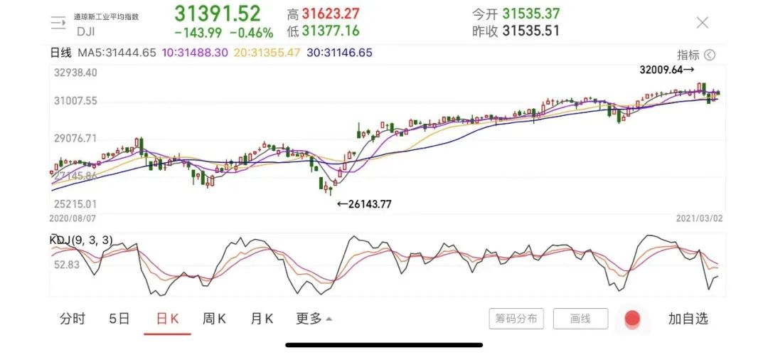 己二酸价格大涨 突破近三年高点