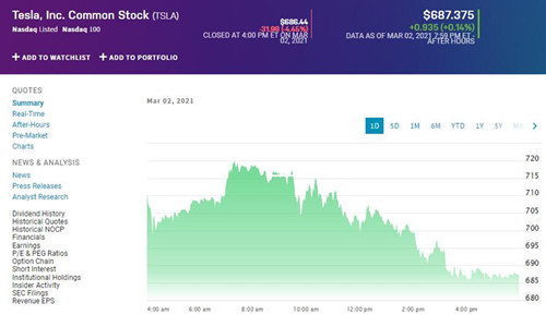 特斯拉股价再次跌破700美元 市值缩水超过300亿美元