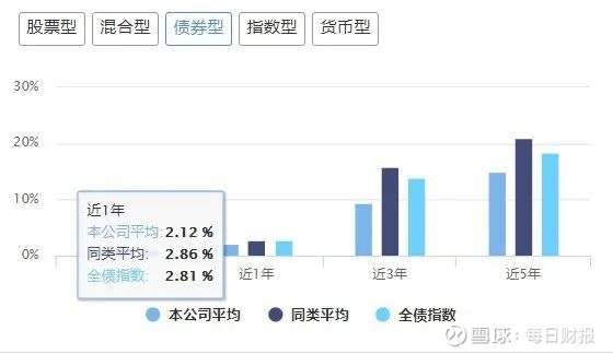 “中金基金开局连续折戟背后基金市场回调遇冷基金经理未创佳绩