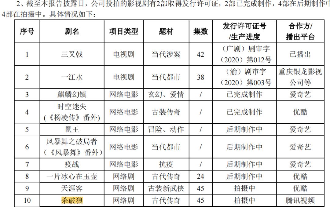 山河令制作方去年预亏超2亿十多位核心骨干离职