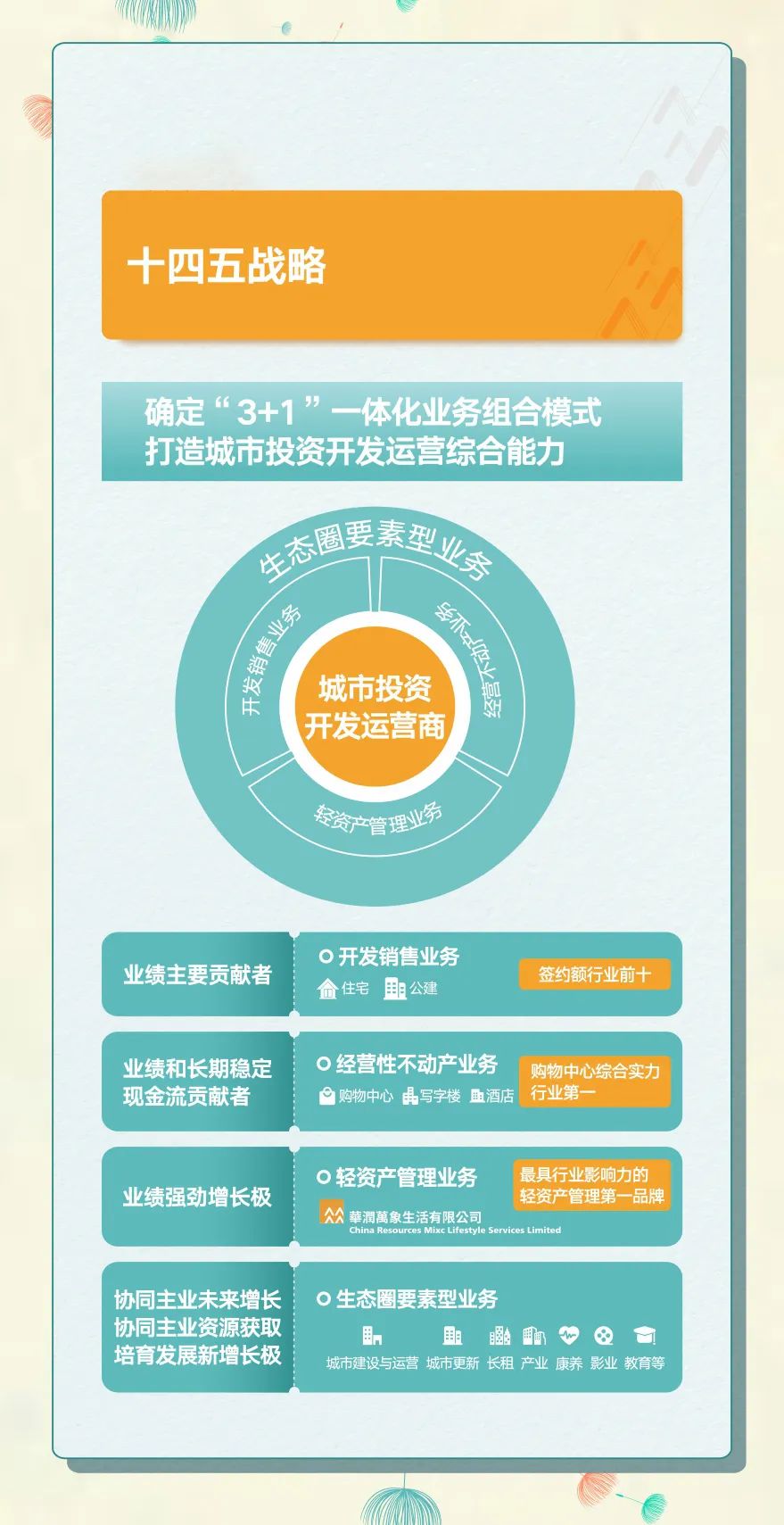 华润置地全年核心盈利增长11.6%,确立十四五“3+1”一体化业务组合|华润置地_新浪财经_新浪网