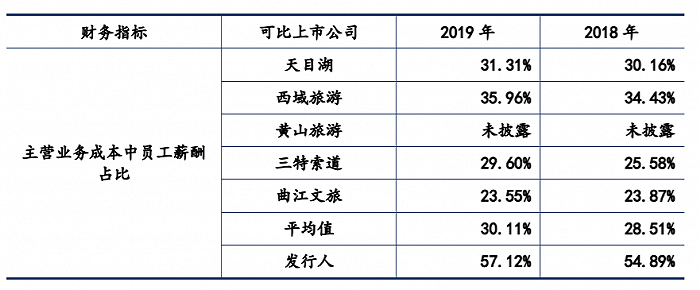 图片来源：招股书