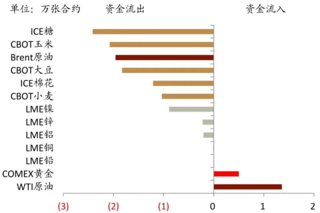 图片来源：中金固收