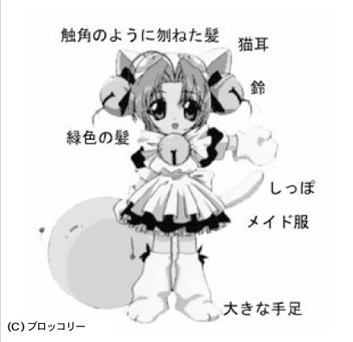 ▲ 东浩纪在《动物化的后现代》中所举的典型具有数据库消费特征的当代角色文化