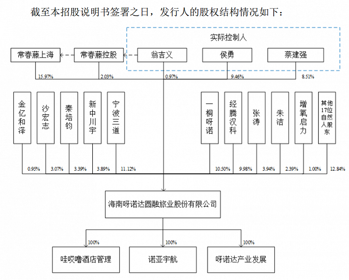 图片来源：招股书