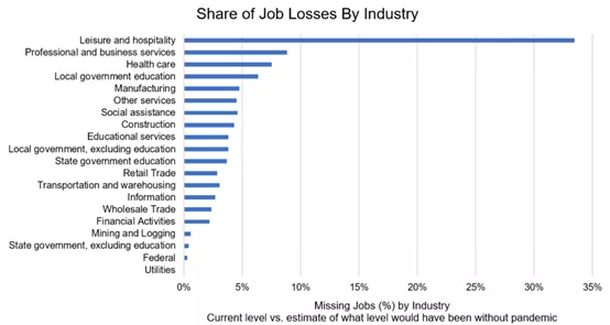 美联储未来的政策路径，可能将遵循疫苗接种—全民免疫—经济开放—就业恢复的链条。