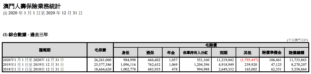图片来源:澳门金融管理局