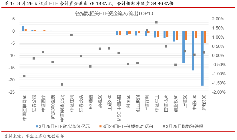 ETP日报（20210330）：权益ETP涨多跌少，光伏相关ETP领涨