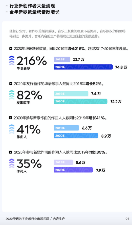 腾讯音乐娱乐集团由你音乐研究院发布《2020华语数字音乐年度白皮书》