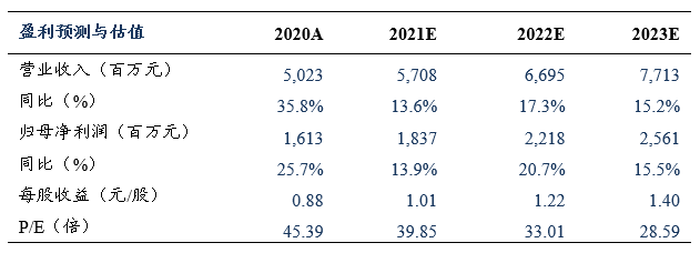 华兰生物002007年报点评疫苗业务快速放量血制品业务有望企稳回升东吴