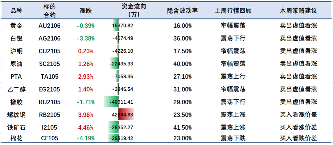 场外周报 国泰君安场外商品衍生品周报2021 03 30 期货 新浪财经 新浪网