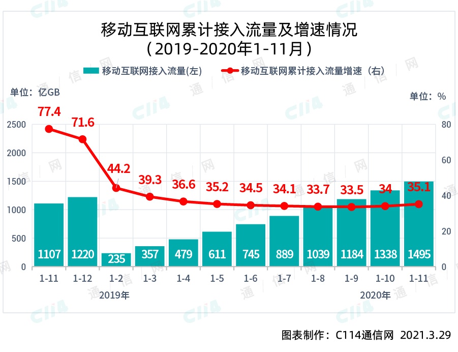 警惕：通过推销低价5G套餐变相开展流量不正当竞争