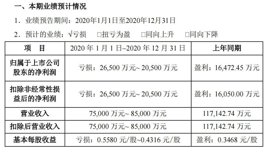 图片来源：慈文传媒2020年业绩预告