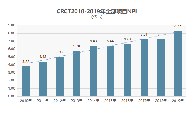 数据来源/公司公告      制图/商业地产头条