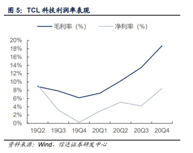 图源：信达证券研报