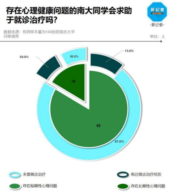 高校何以救助抑鬱症患者