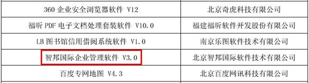 中国软件行业协会官网公示评选结果，智邦国际成功上榜(局部图)