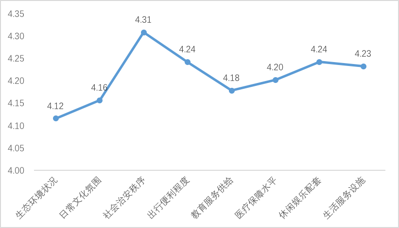 上海青年大调研90后比85后00后幸福指数更低压力指数较高