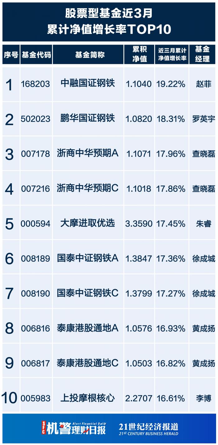 爱体育- 爱体育官方网站- 爱体育APP下载大成核心价值甄选混合A(010929)基金