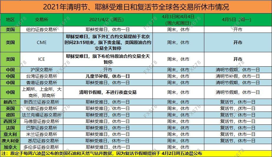 复活节外汇休市时间 外商再投资 外汇 资金