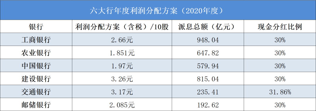 《国际金融报》记者整理制表