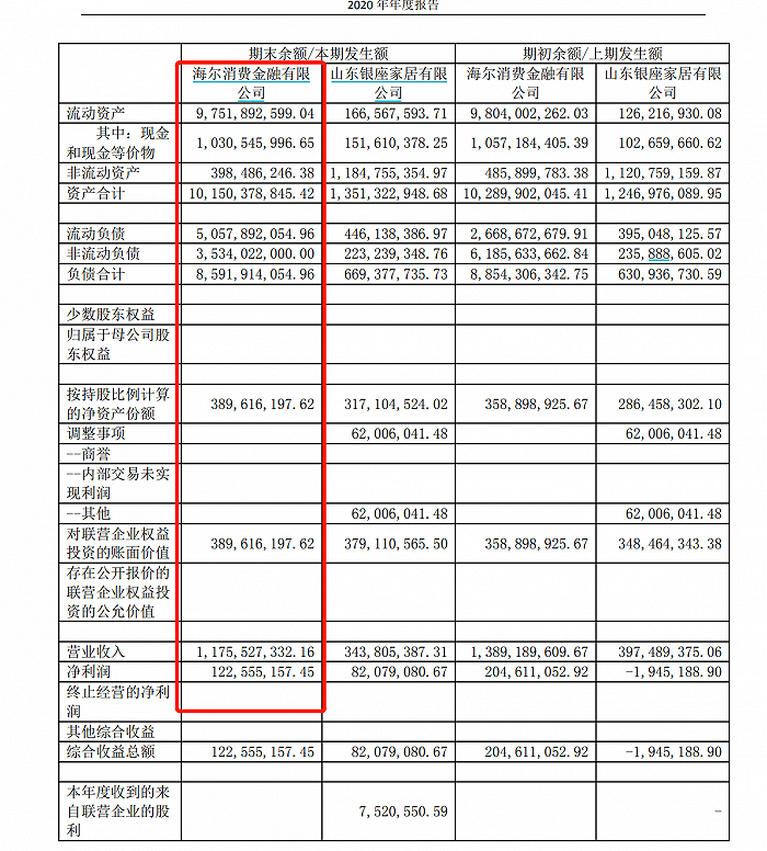 图片来源：上市公司年报