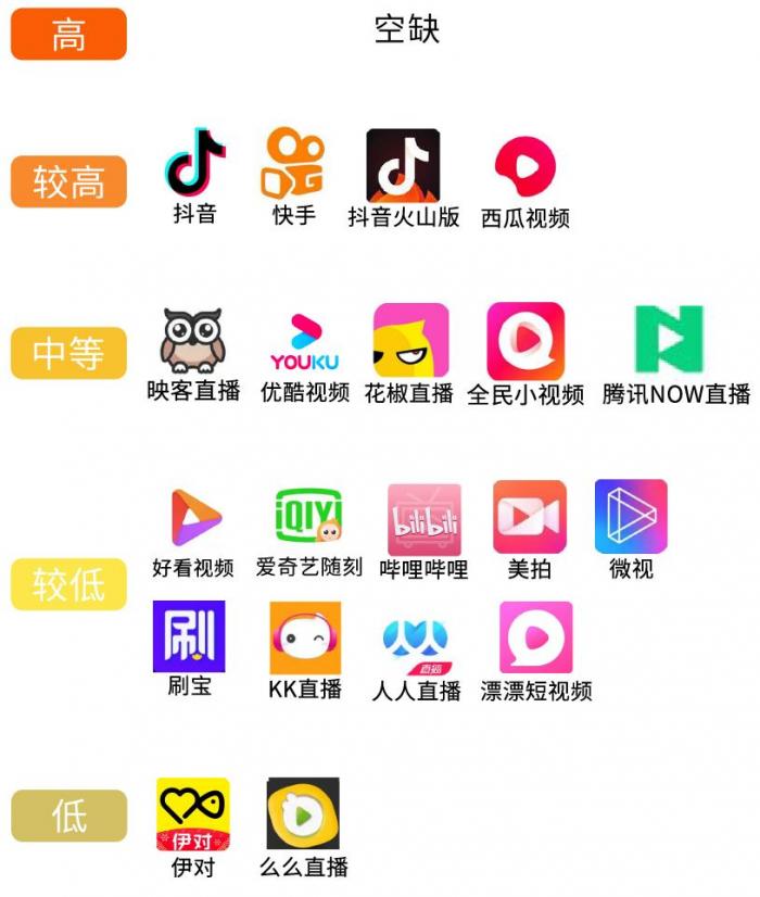 实测20款短视频直播类App：部分App无需审核即可上传儿童裸泳视频
