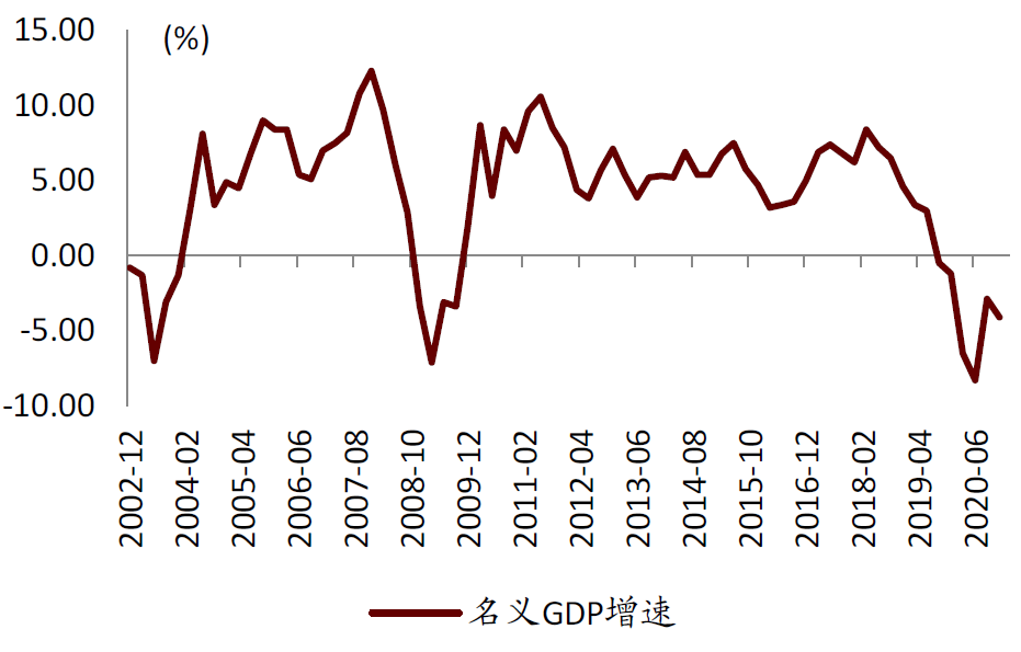 图表: 香港gdp增速拐点初现近年来香港经济受到多重冲击(2018年国际
